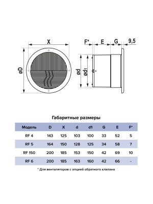 Вентилятор накладной RF D150 AURAMAX